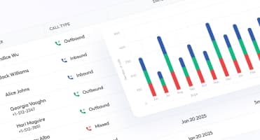 ai call analytics and transcription