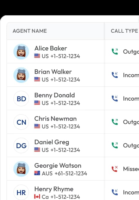 Unified business inbox for calls & messages