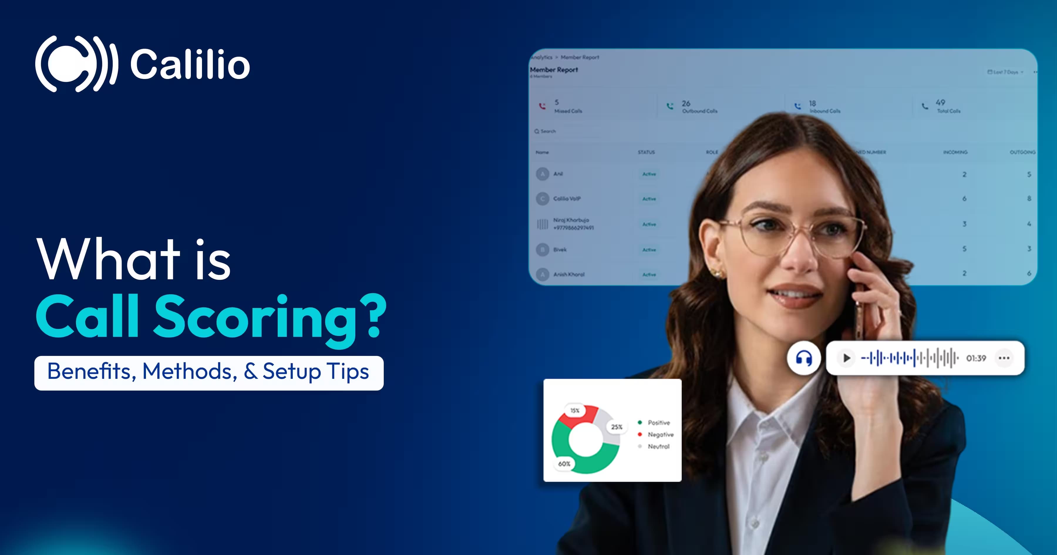 What is Call Scoring? Benefits, Methods, & Setup Tips