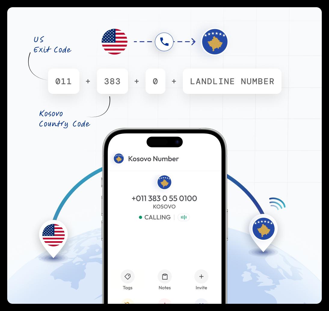 step by step dialing format guide for calling kosovo from the united states using a mobile phone app