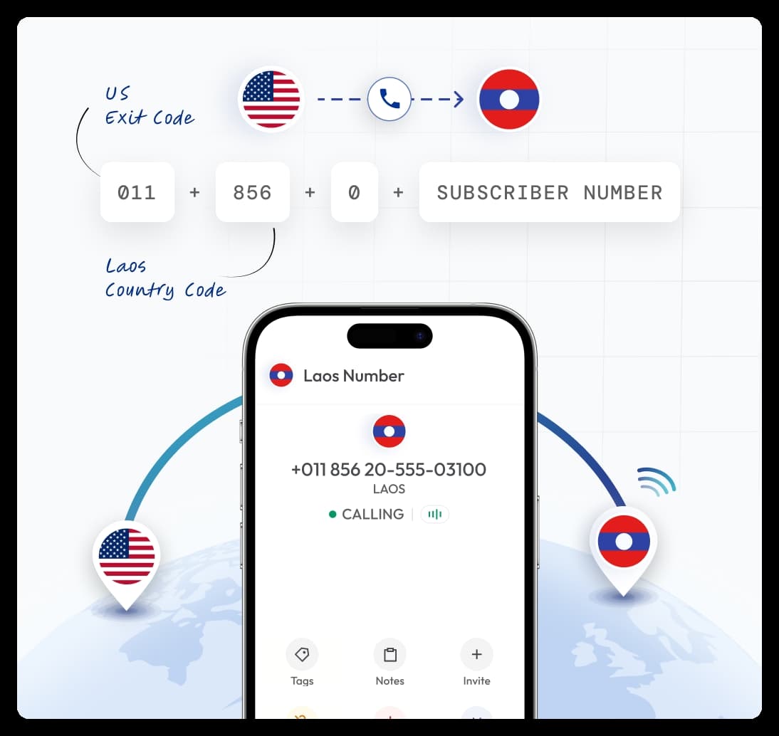 smartphone screen displaying the international dialing format from usa to laos
