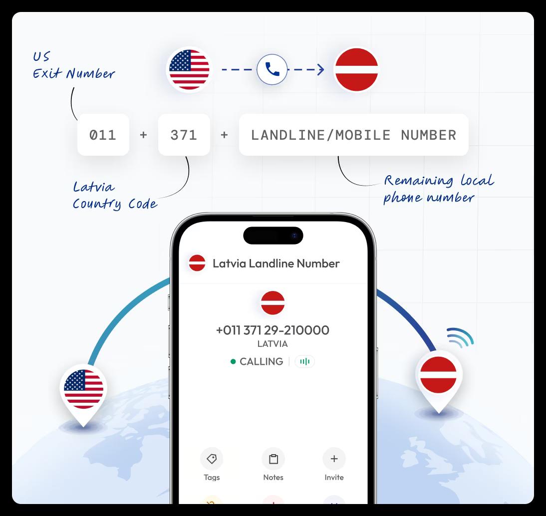 showing how to call latvia landline and mobile number from the usa