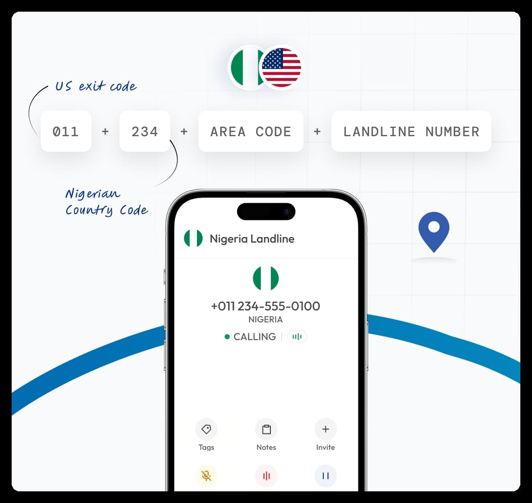 diagram showing how to call a Nigeria landline from the US using the 011 exit code and 234 country code