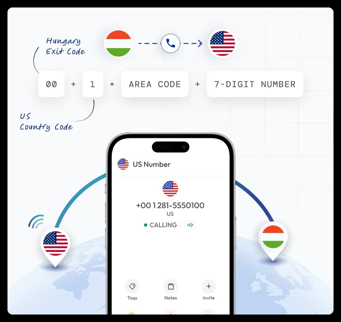 showing how to call us landline and mobile number from hungary