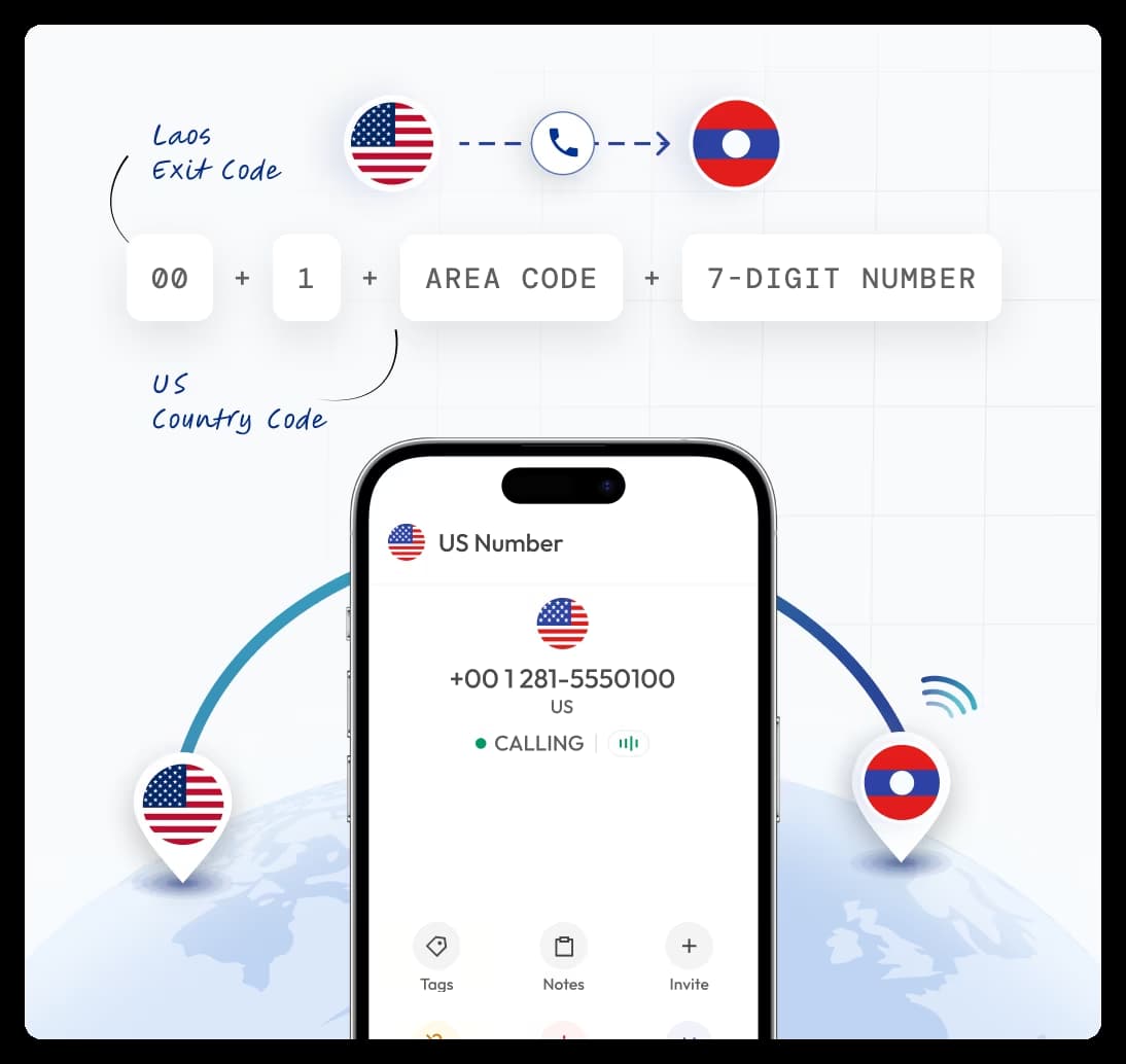 showing how to call usa mobile and landline number from the laos