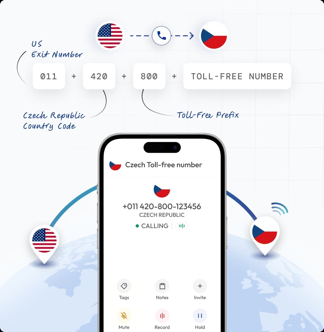How to call Czech Republic toll free number from USA dial format