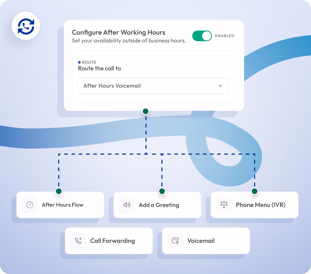 configure after-hours call flow with routing to voicemail and ivr menu