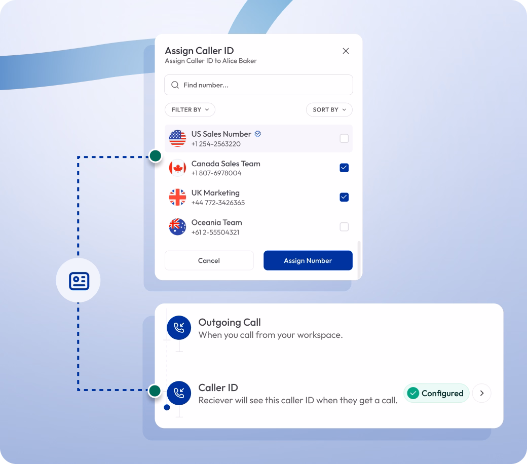 illustration showing how customer caller ID works in a business phone system