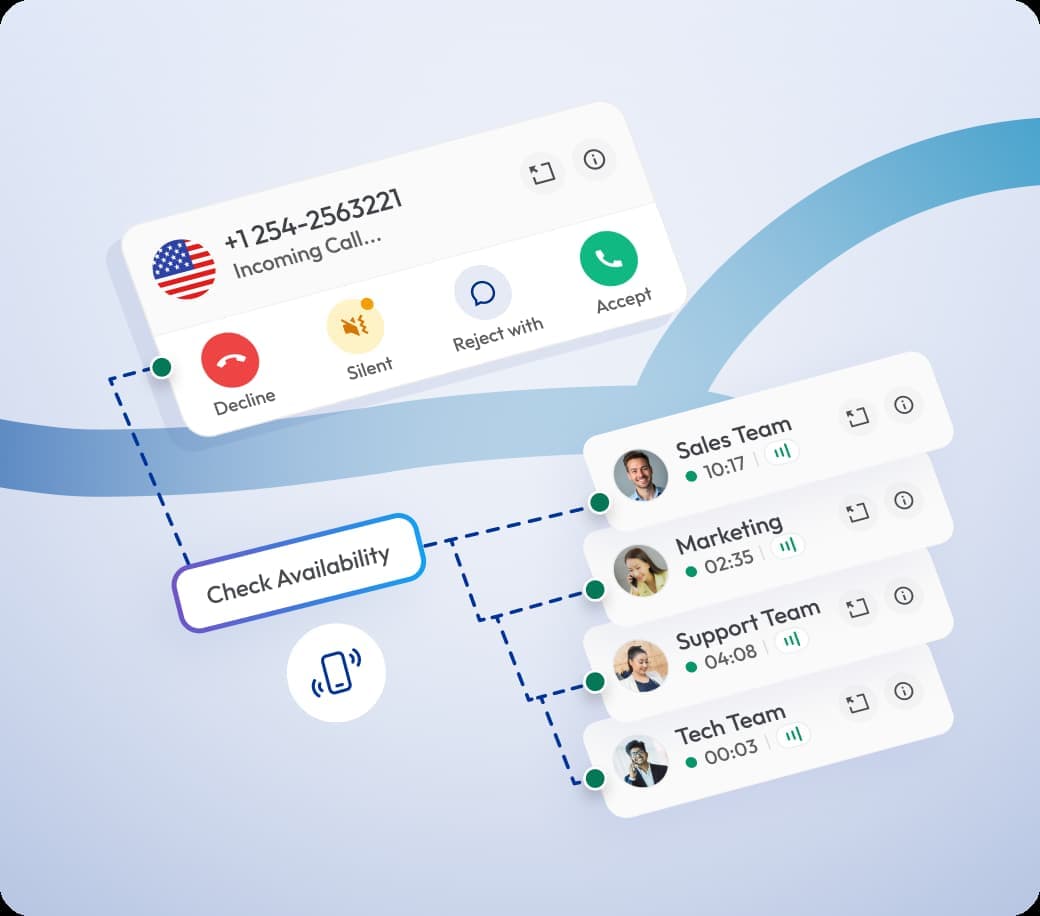 incoming call interface with check availability logic for multiple teams
