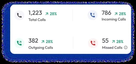 interface showing total calls along with missed outgoing and incoming calls