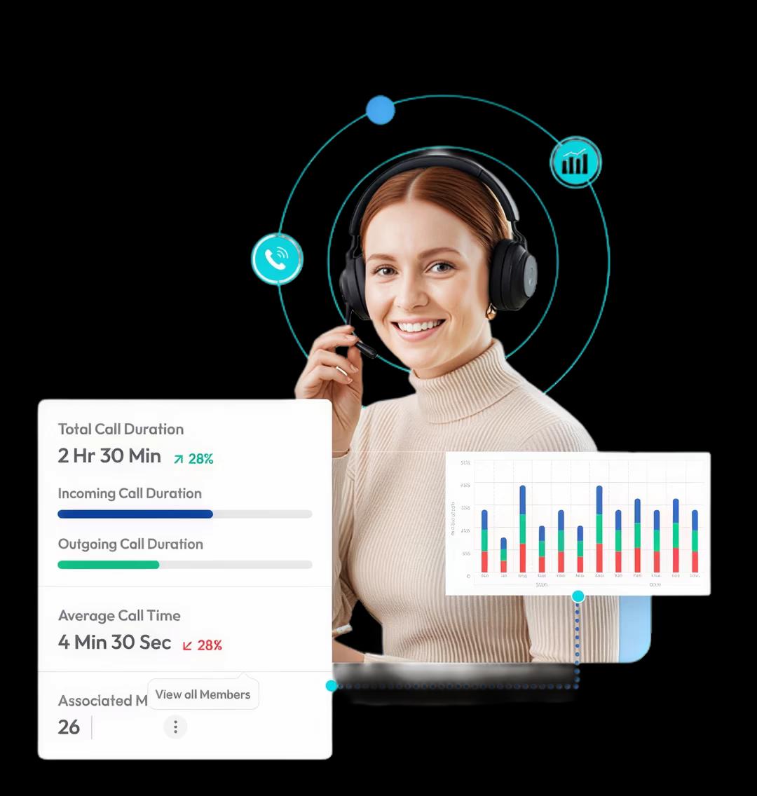 customer support agent wearing a headset with call analytics dashboard showing call duration, average call time, and performance metrics