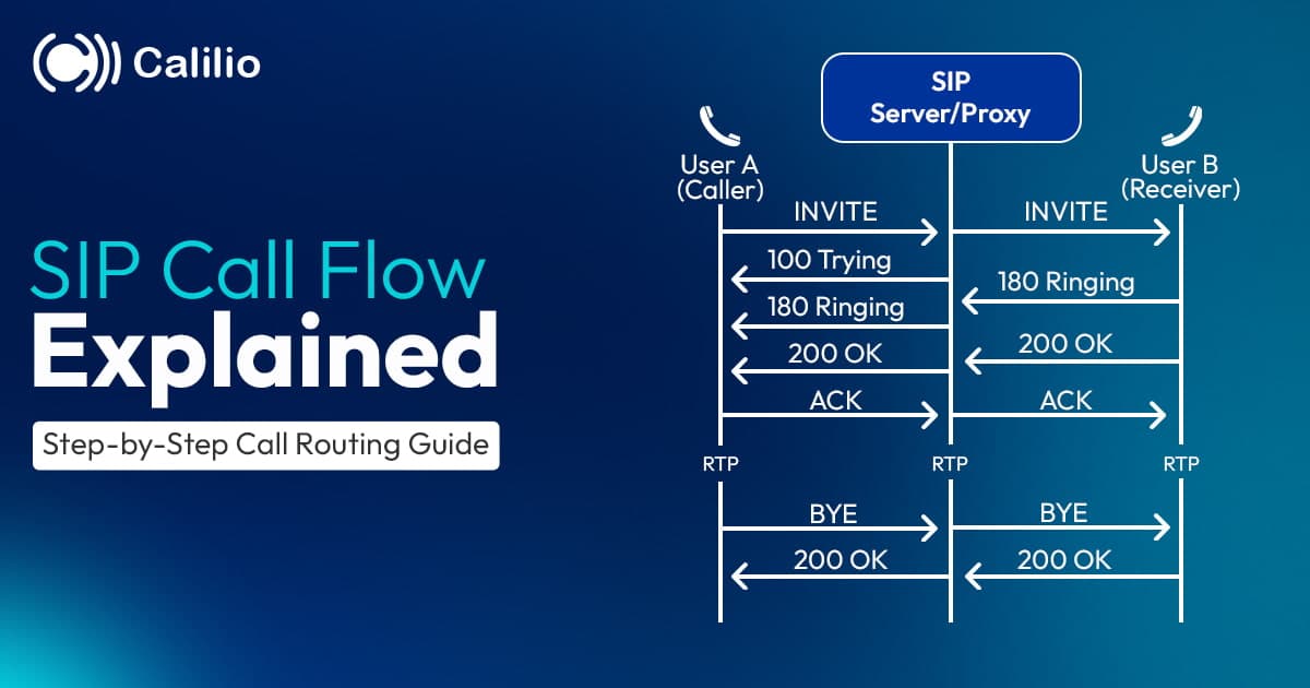 SIP Call Flow Explained: Step-by-Step Call Routing Guide