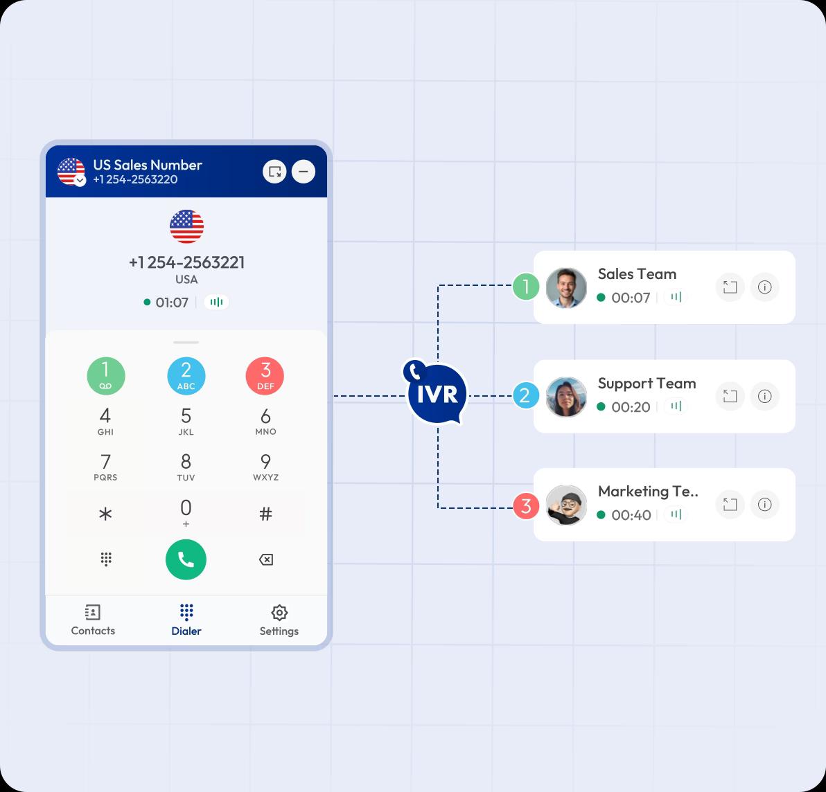 ivr menus shown along with sales , support and marketing team