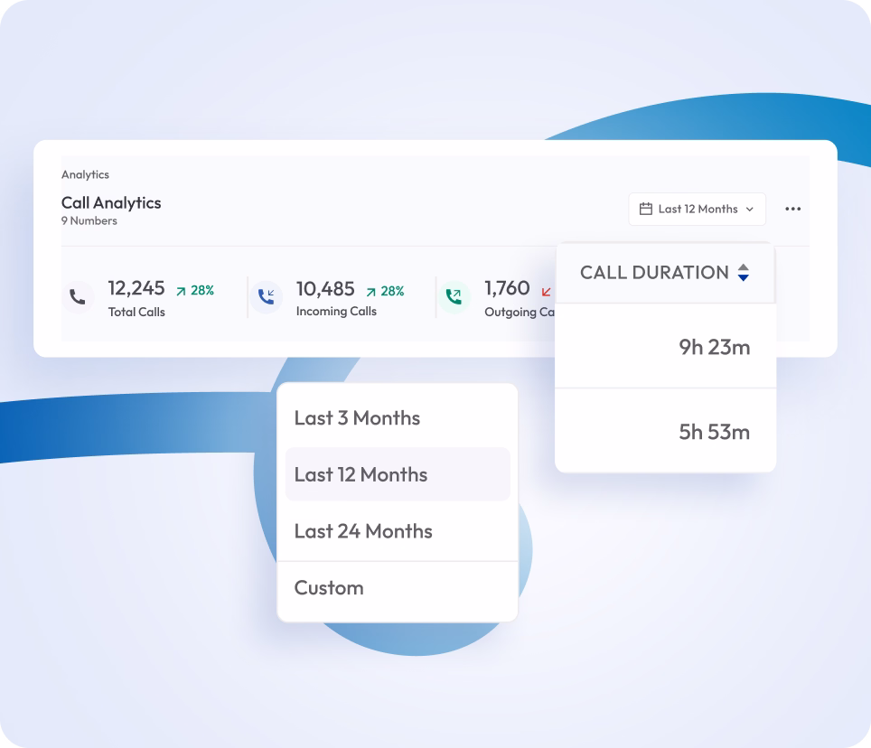 call analytics dashboard shown