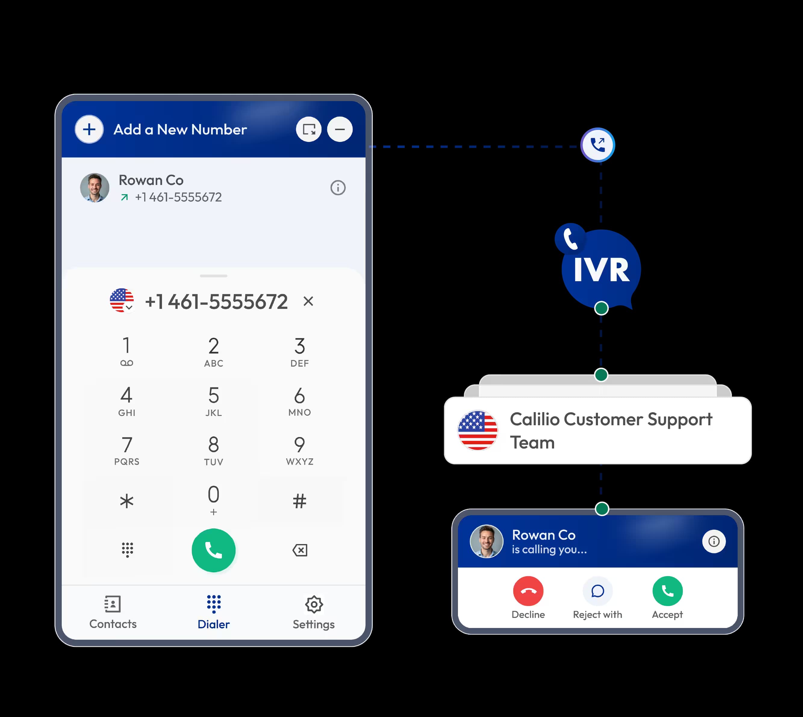 dialing interface of calilo with a ivr feature