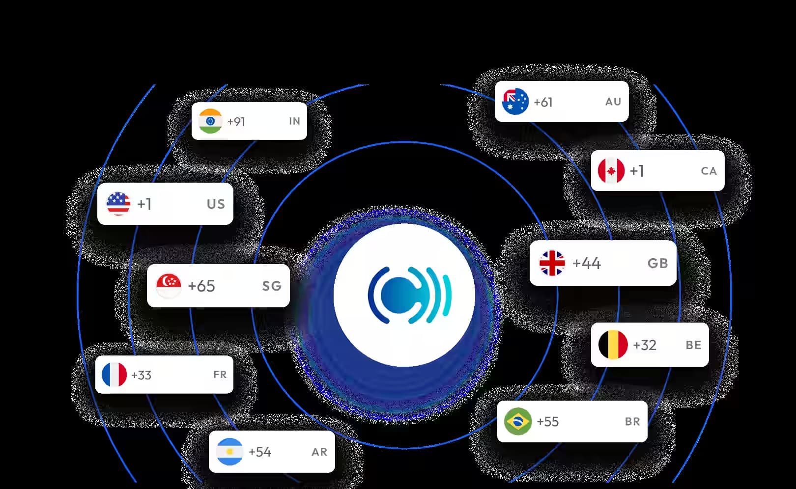 countries with their flag and country code