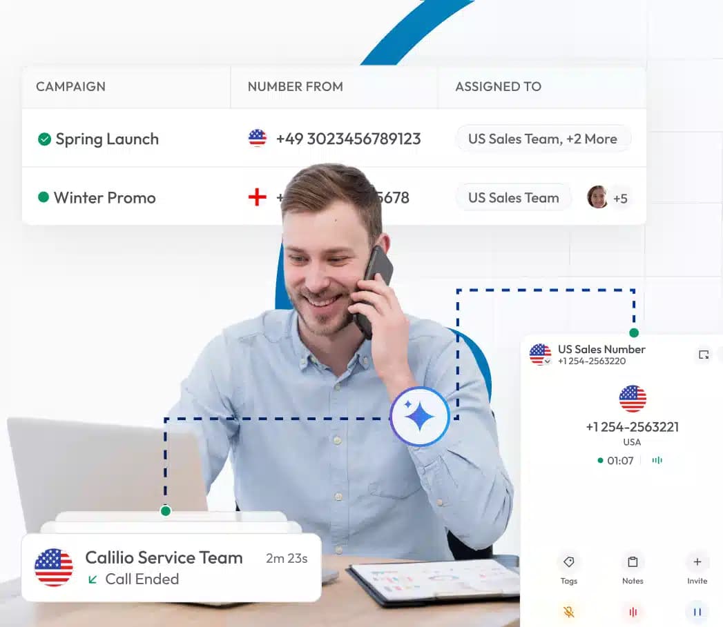 Man on phone call with Calilio business phone system dashboard showing campaign management and US sales team assignments