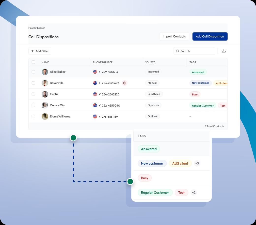 dashboard view of call dispositions with contact tags, status indicators, and filters in a cloud phone system