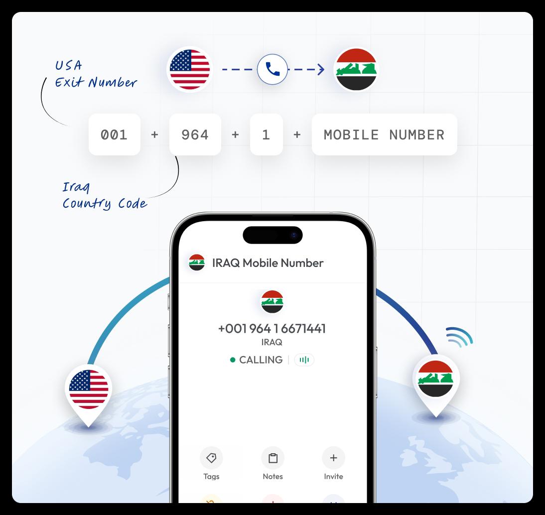 showing how to call an iraqi mobile and landline number from the us