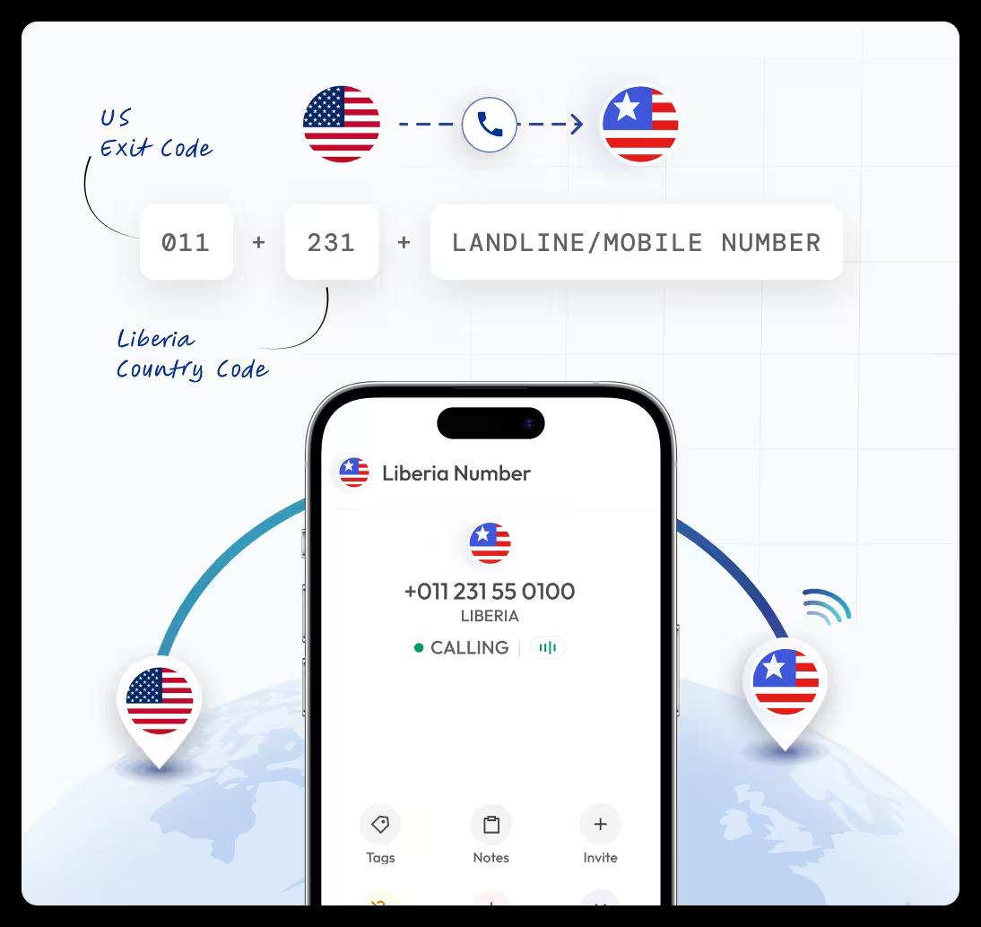 calling a liberian landline mobile number from the us