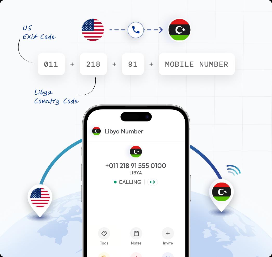 Libya mobile number dialing format from the us