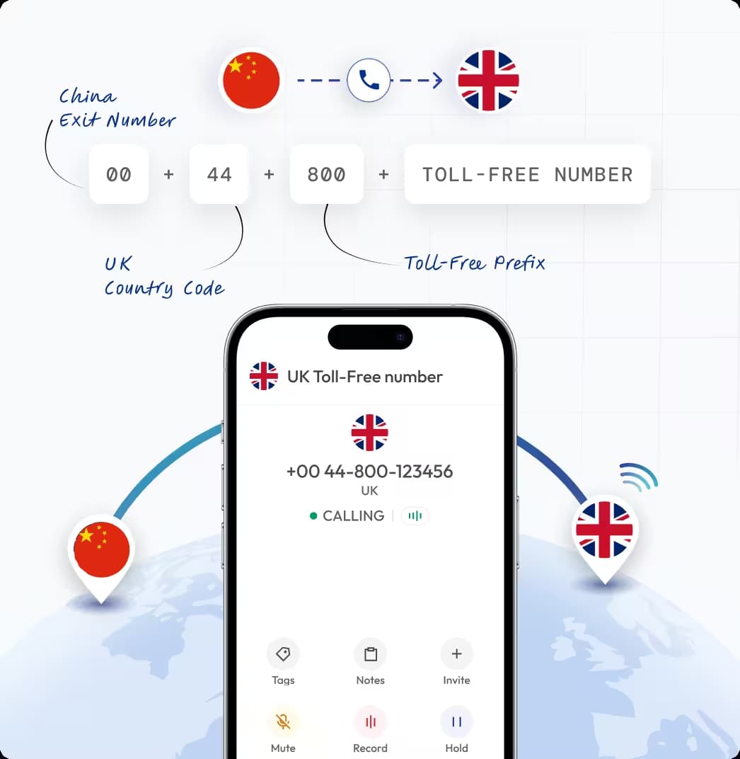 How to call uk toll free number from china dial format 00 44 800