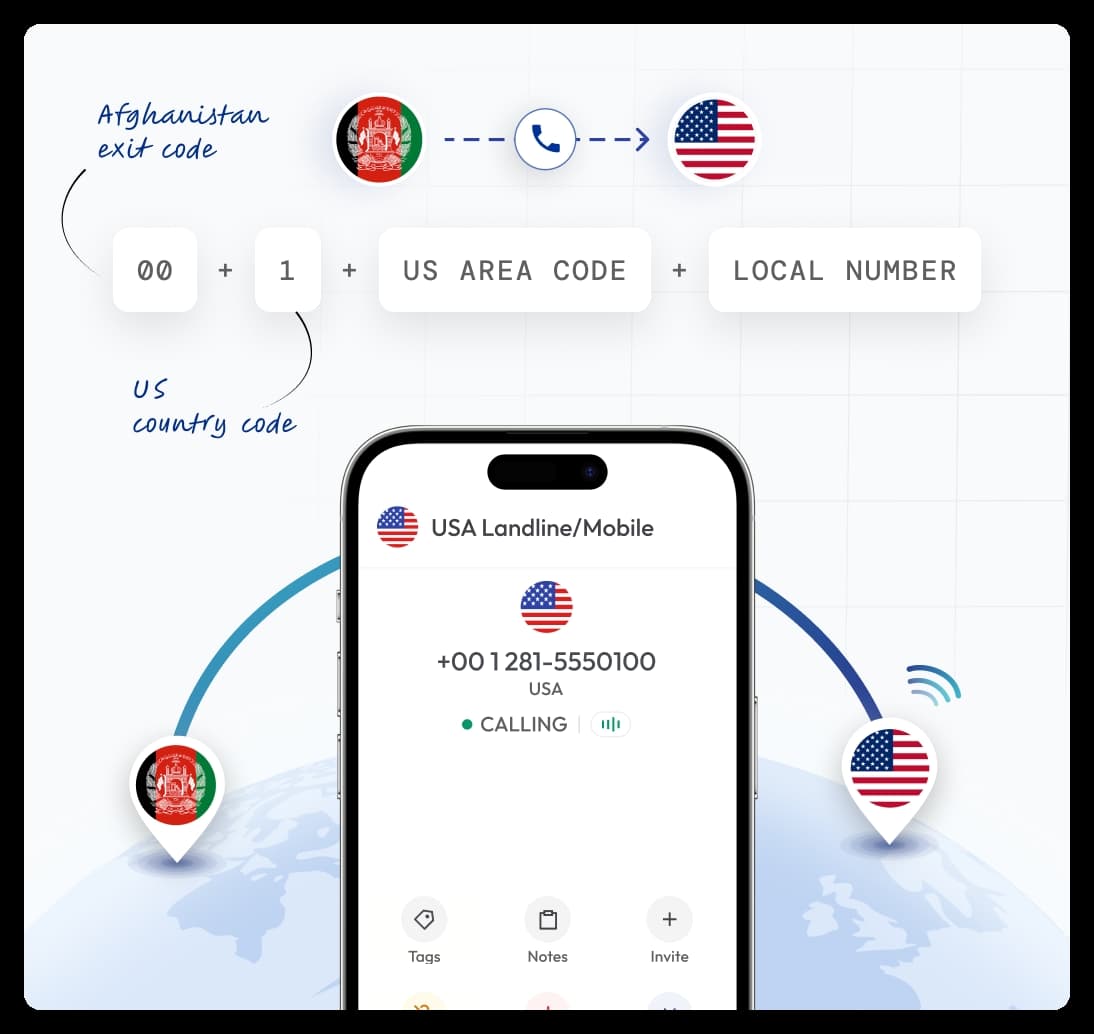 smartphone interface showing an active international call from afghanistan to a usa phone number