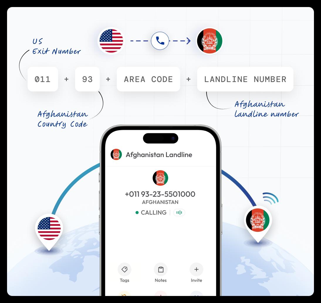 showing how to call afghanistan landline number from the usa