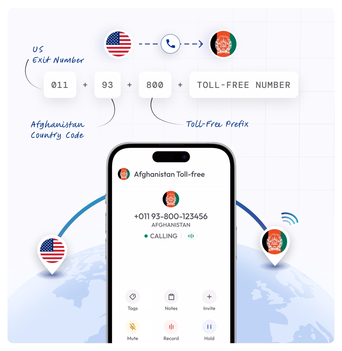 showing how to call afghanistan landline number from the usa