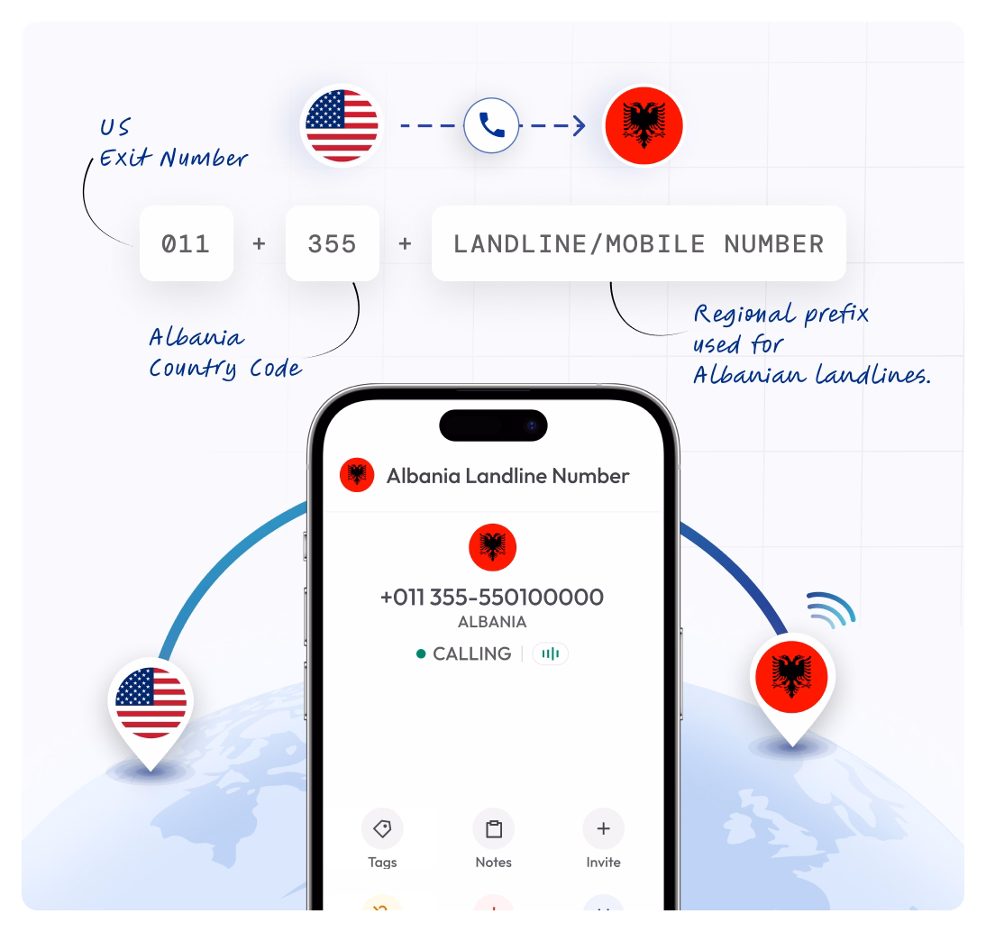 showing how to call a albania mobile and landline number from the usa