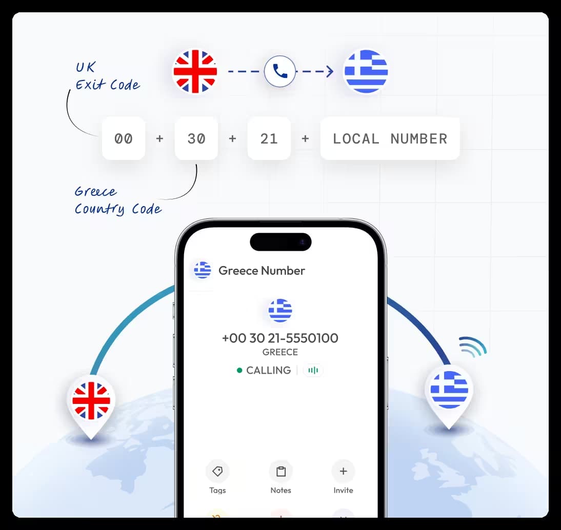 showing how to call greece landline number from the uk