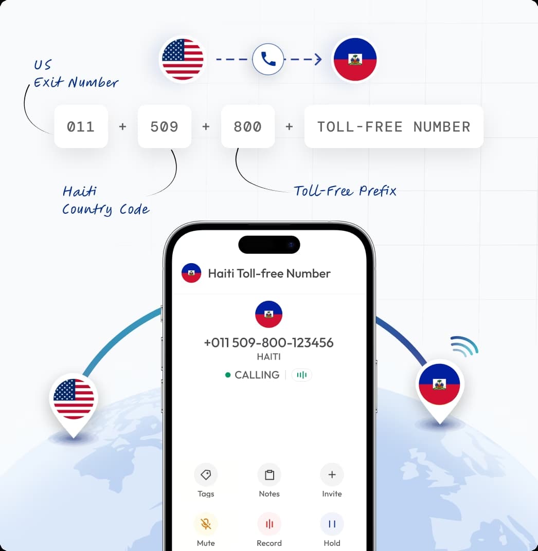 How to call haiti toll free number from usa dial format 011 509 800