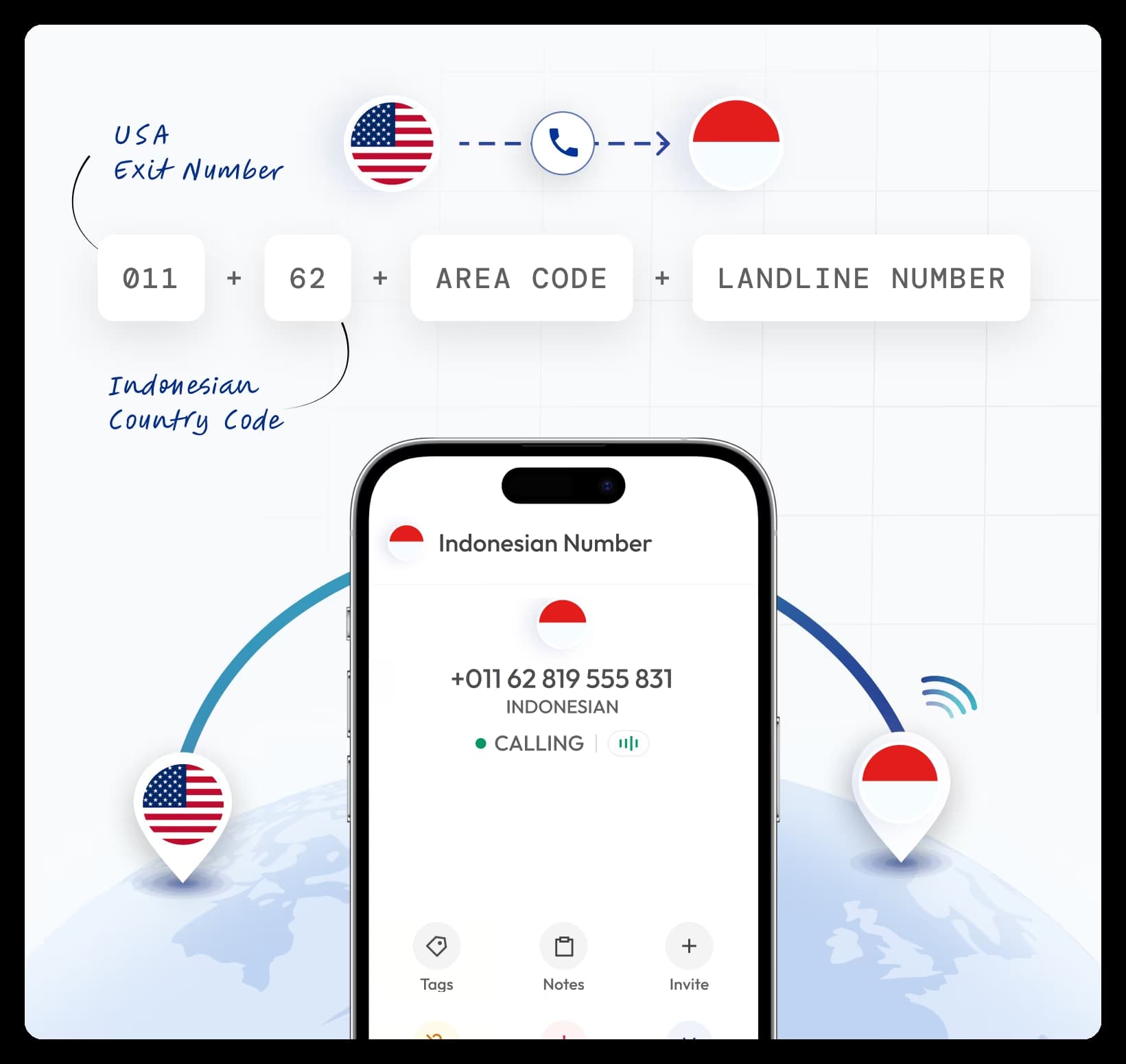 showing how to call indonesian landline number from the usa