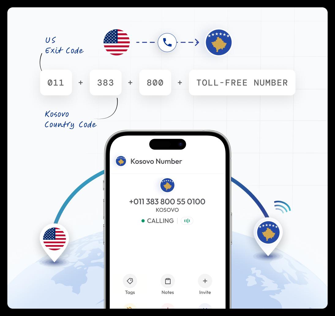 dialing format for calling kosovo toll free numbers from usa