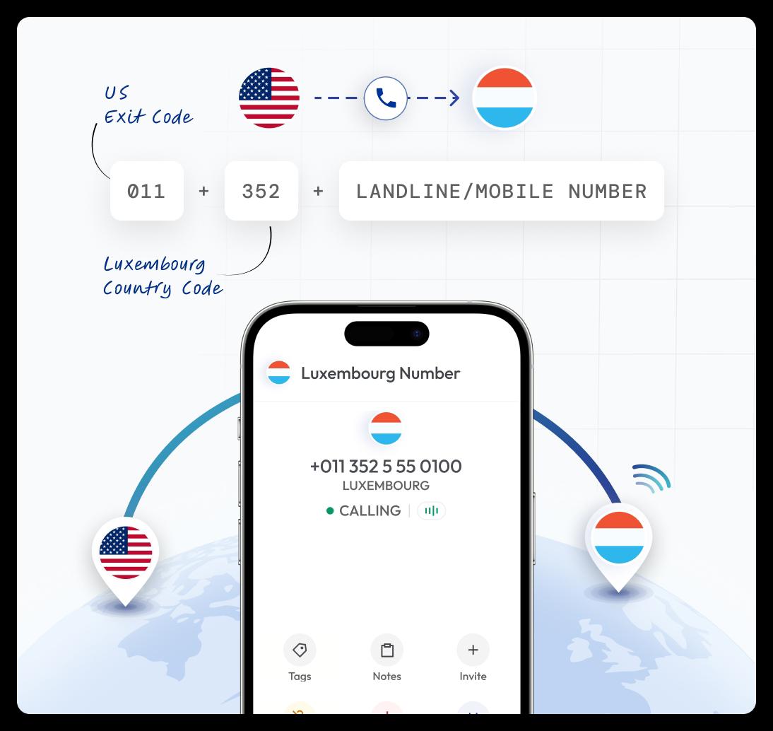 us to luxembourg international calling guide