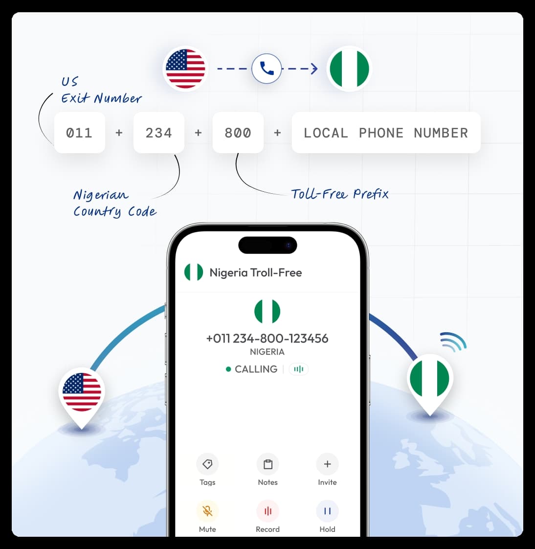 how to call nigeria toll free from usa dialing guide