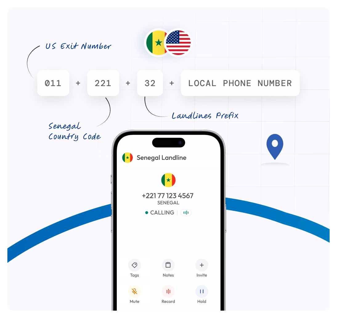 showing how to call a sengal landline number from the usa