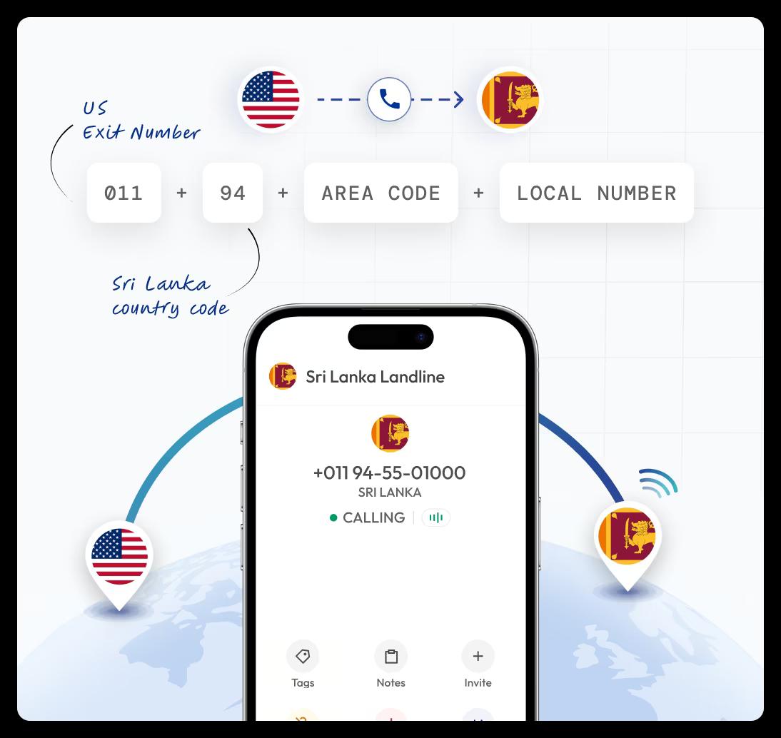 calling sri lanka from usa using landline number
