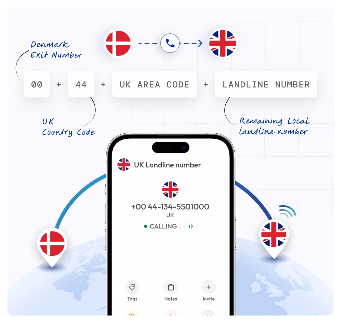 showing how to call a uk landline number from the denmark