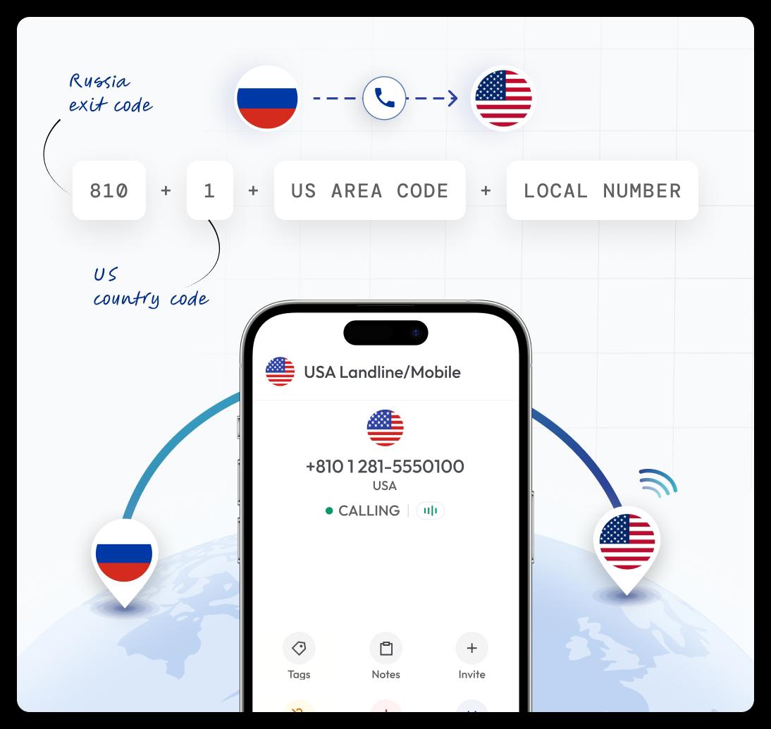 International dialing format guide for calling usa landline or mobile from russia