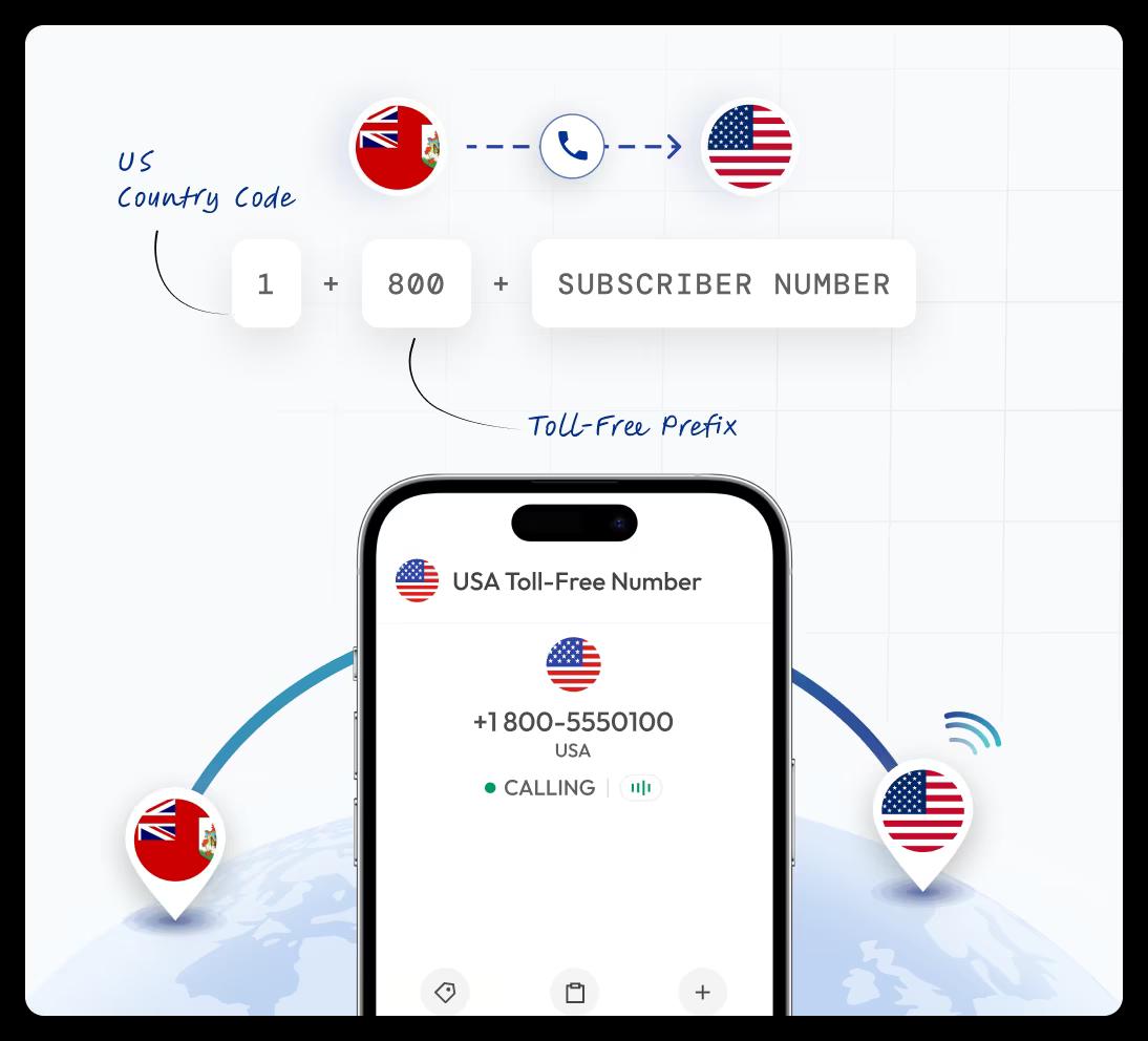 calling usa from bermuda using toll free number