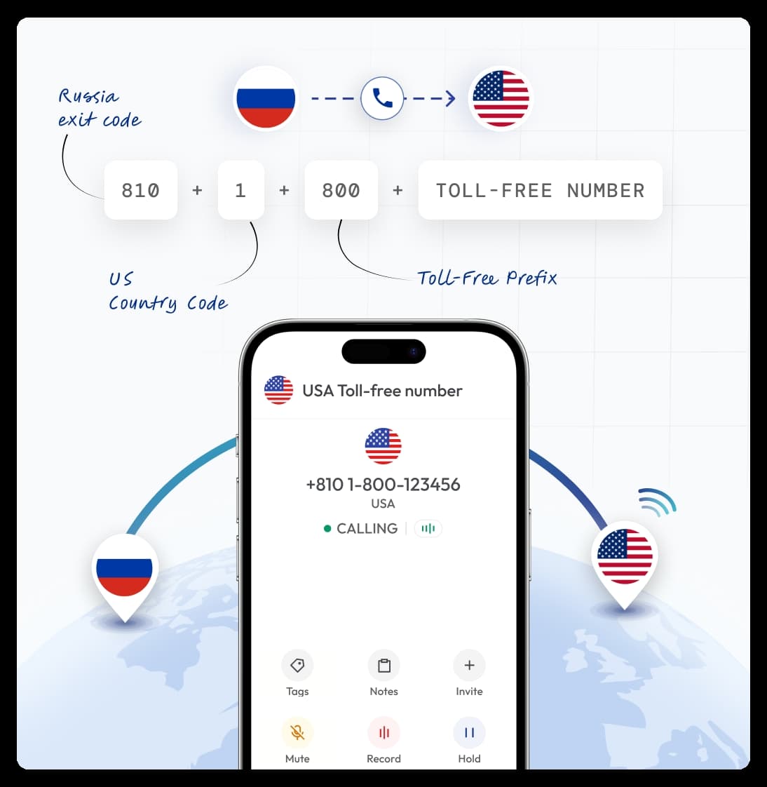 Dialing guide for calling USA toll-free numbers from Russia using exit code 810