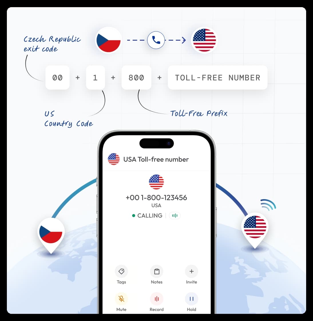 smartphone screen displaying how to call US toll free number from Czech Republic dialing guide