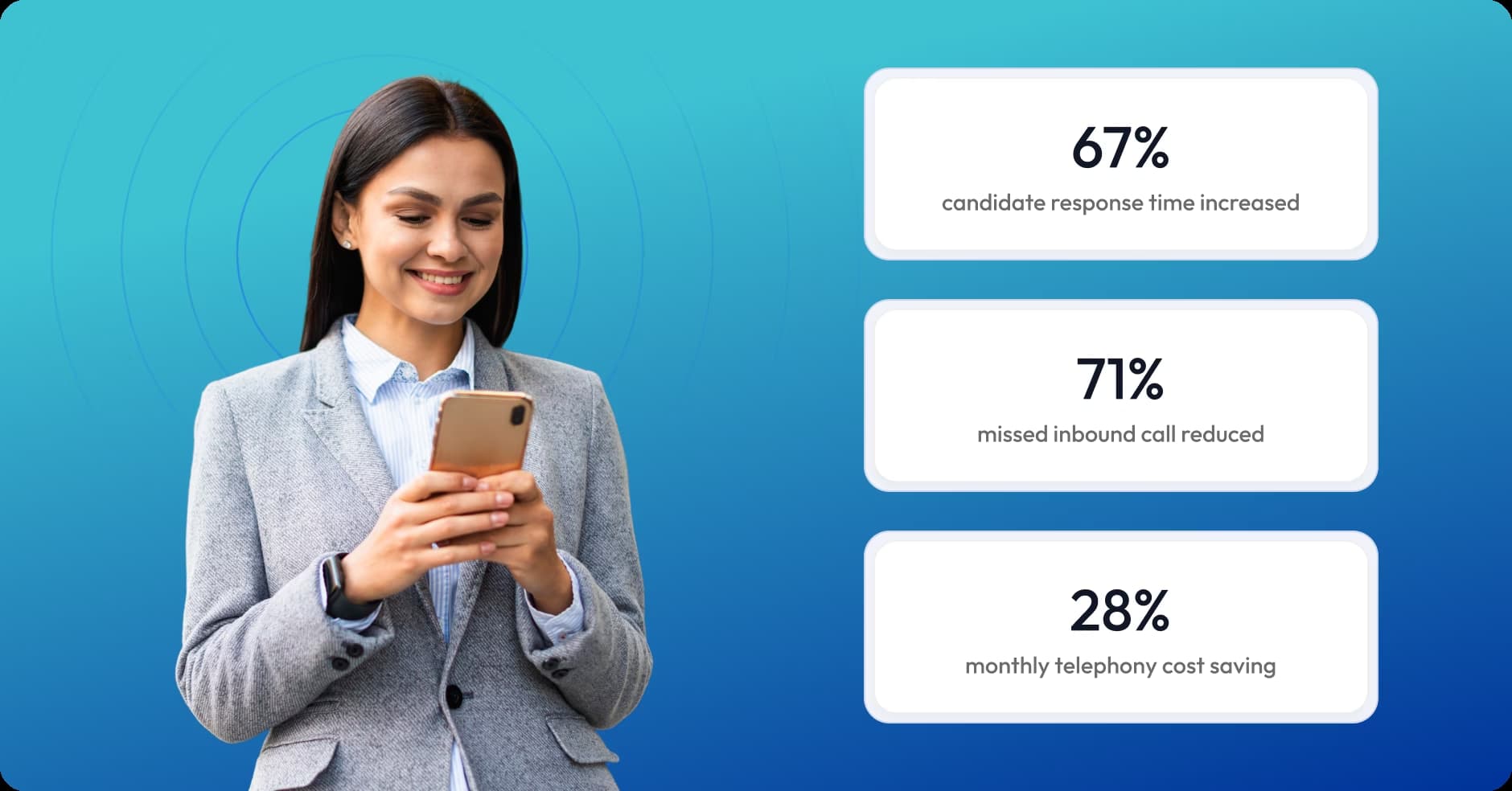 Call performance metrics showing reduced missed calls and faster response time