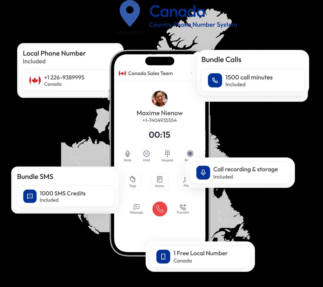 interface showing canada phone number