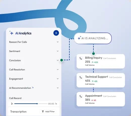 calilio ai analyzing customer calls to detect reasons and provide smart conclusions