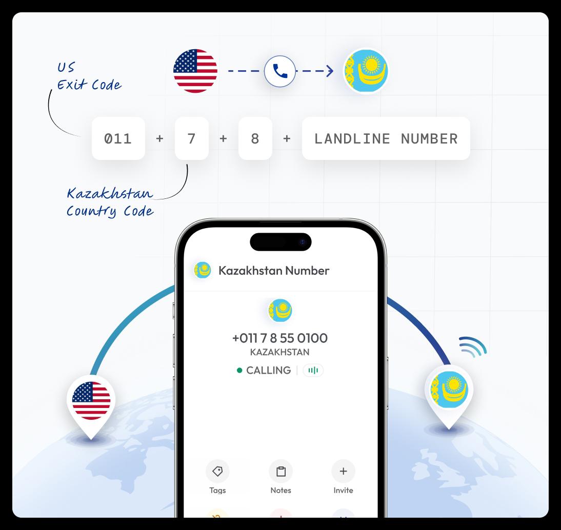 showing how to call a kazakhstan landline number from the us