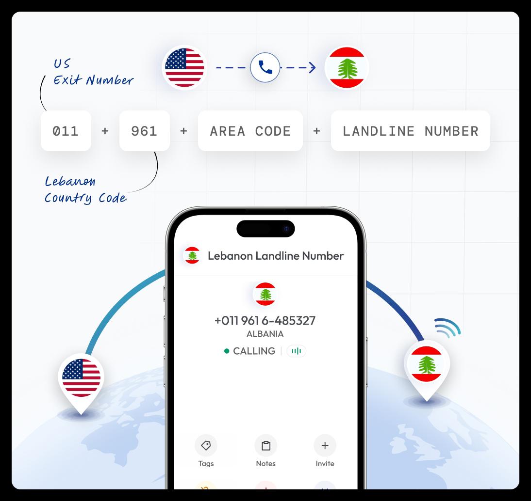 showing how to call a lebanese mobile and landline number from the us