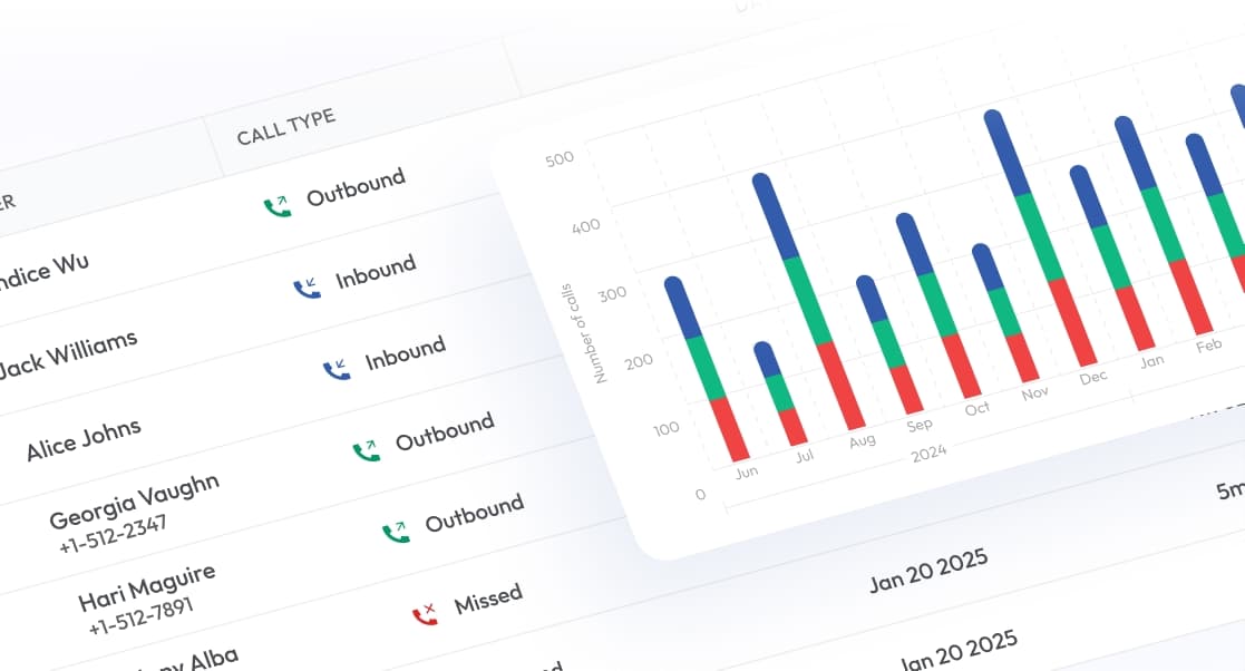ai call reports image