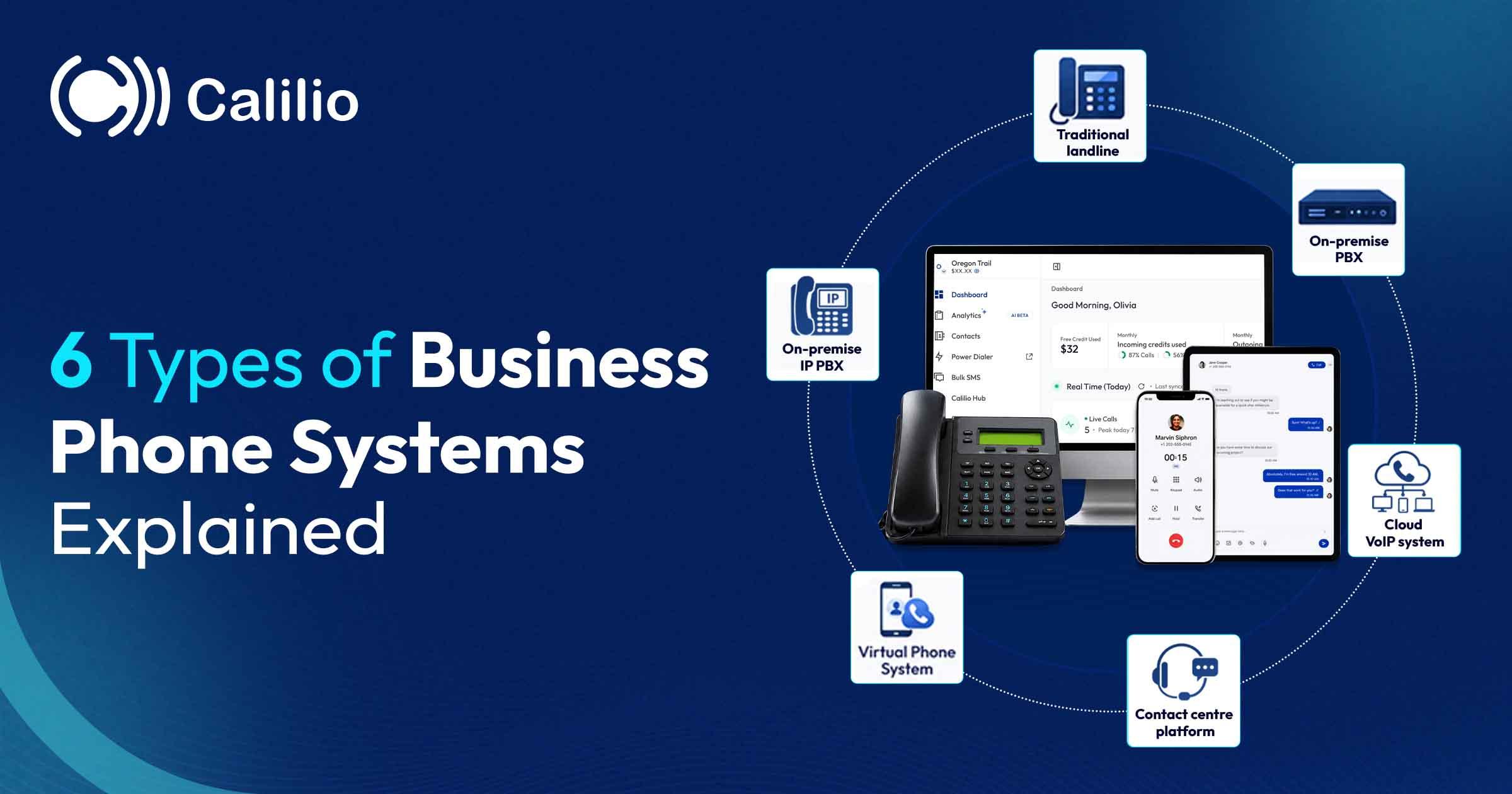 6 Types of Business Phone Systems Explained (2026)